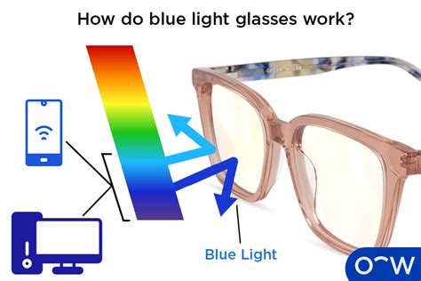 does anti radiation glasses work|Are Blue Light.